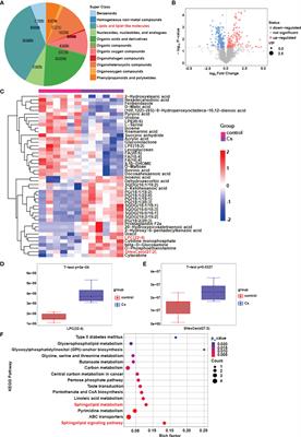 Clonorchis sinensis infection induces hepatobiliary injury via disturbing sphingolipid metabolism and activating sphingosine 1-phosphate receptor 2